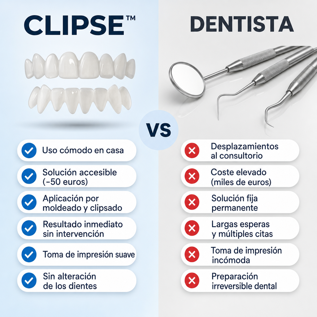 Carillas dentales Clipse®