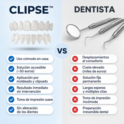 Carillas dentales Clipse®
